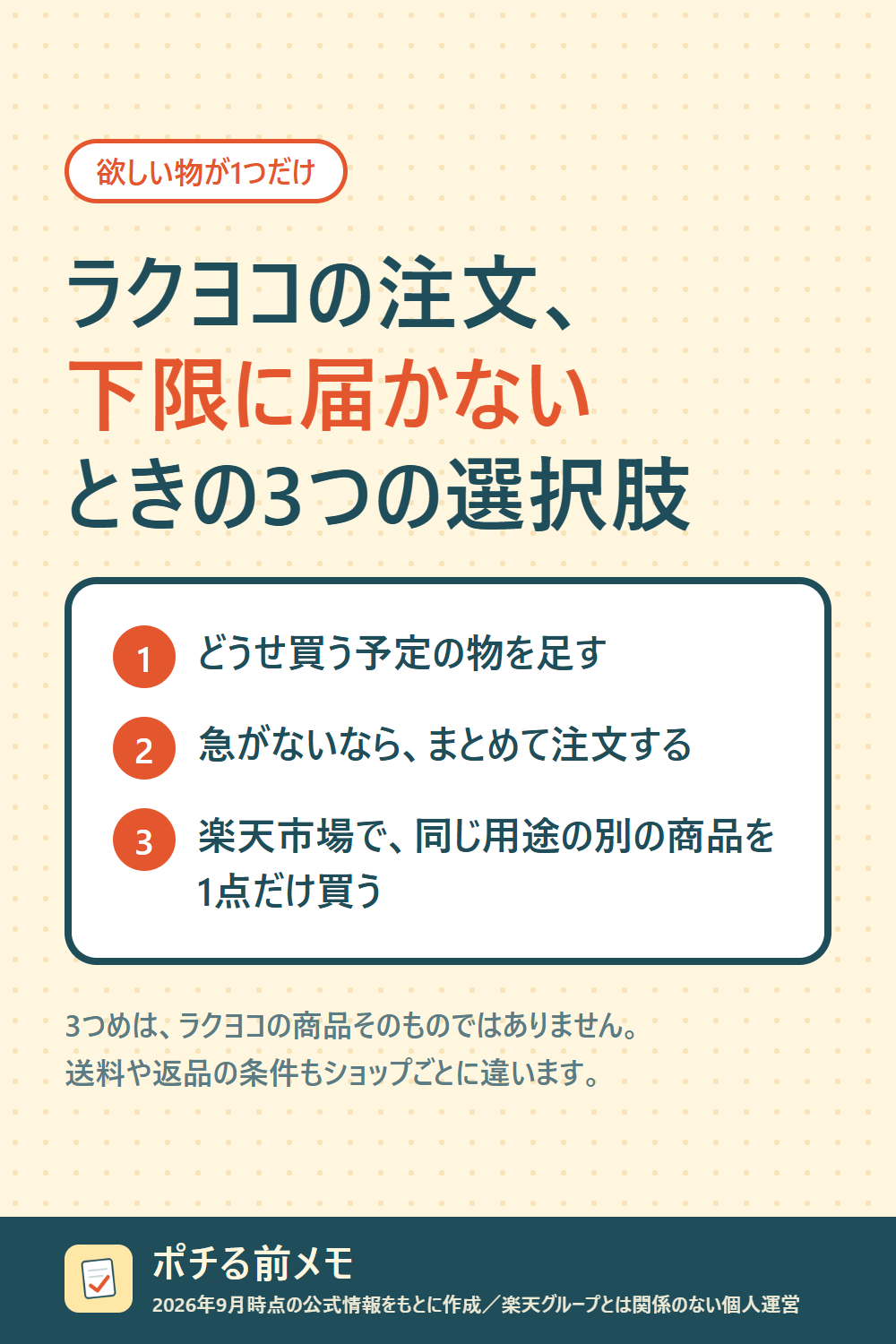 「ラクヨコの注文、下限に届かないときの3つの選択肢」。1 どうせ買う予定の物を足す。2 急がないなら、まとめて注文する。3 楽天市場で、同じ用途の別の商品を1点だけ買う。3つめはラクヨコの商品そのものではない。